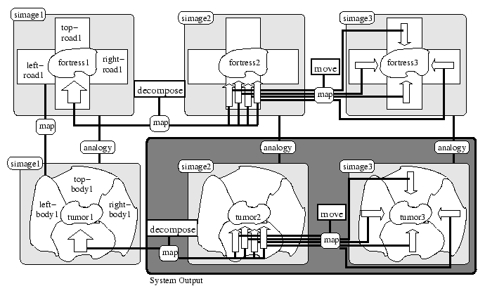 \begin{figure*}\centerline{\psfig{file=fortress.eps,width=6in}}\end{figure*}