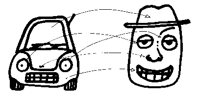 car-face visual analogy