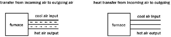 \begin{figure}\centerline{\psfig{file=heat_exp1.ps,width=5.5in}}\end{figure}