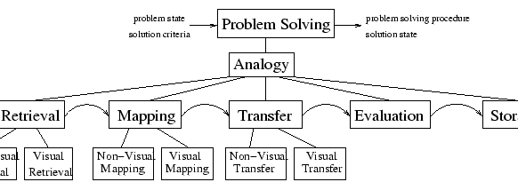 \begin{figure}\centerline{\psfig{file=functional-architecture.eps,width=6in}}\end{figure}