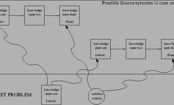 \begin{figure}\centerline{\psfig{file=retrieval-theory.eps,width=6in}}\end{figure}