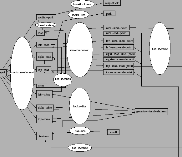 \begin{figure}\vspace{2cm}
\centerline{\psfig{file=fortress-s-image1.eps,width=6in}}\vspace{1cm}
\end{figure}