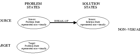 \begin{figure}\centerline{\psfig{file=alg-start.eps,height=2in}}\end{figure}